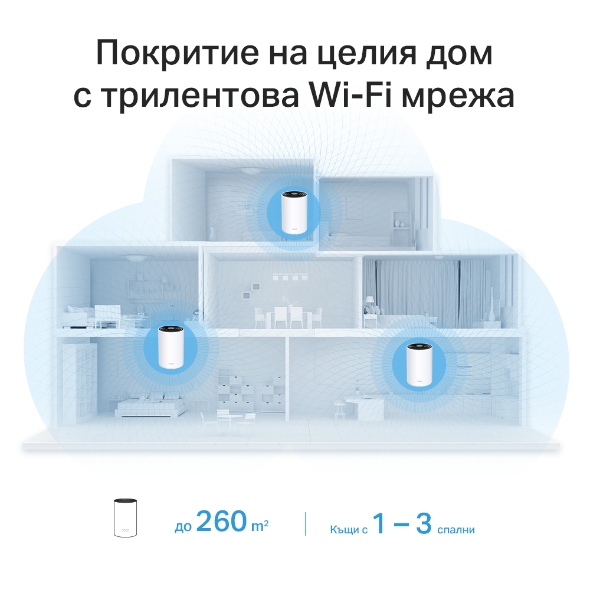 AX3600 Mesh Wi-Fi 6 модул за целия дом 3