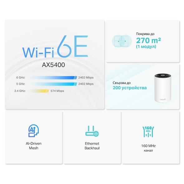 AXE5400 Tri-Band Mesh Wi-Fi 6E System 3