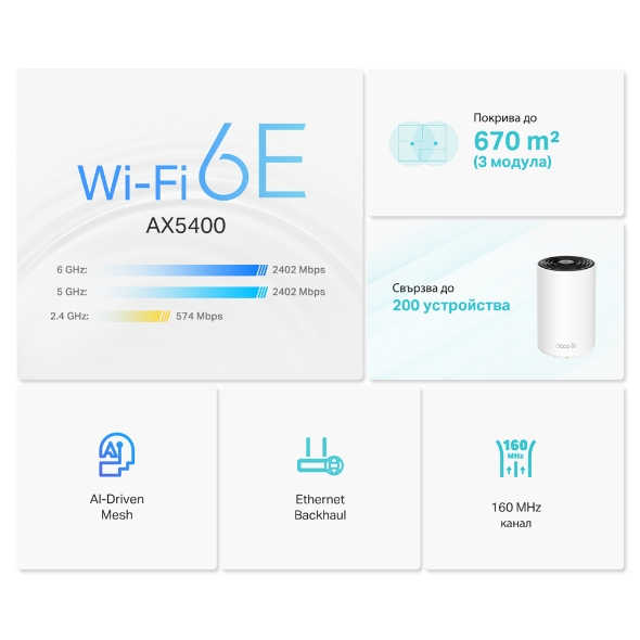 Wi-Fi 6E Mesh система Tri-Band AXE5400 с покритие за целия дом 3