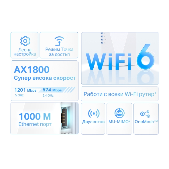 AX1800 Wi-Fi 6 удължител на обхват 3