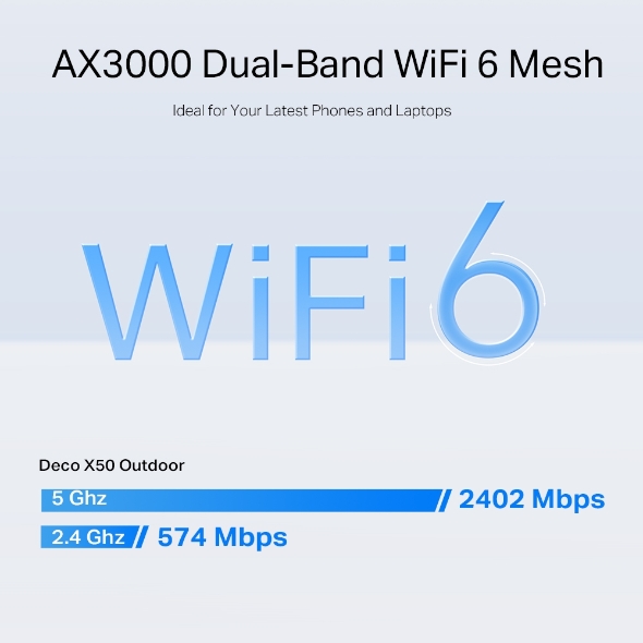 Deco X50-Outdoor | AX3000 Outdoor Whole Home Mesh WiFi 6