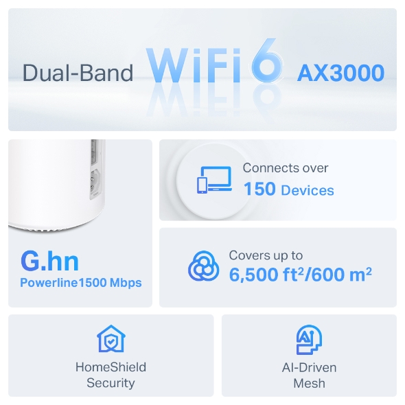 Deco PX50, AX3000 + G1500 Whole Home Powerline Mesh WiFi 6 System