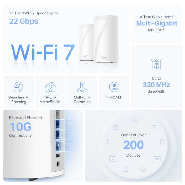Sistema Mesh Wi-Fi 7 Tri-Band BE19000  4
