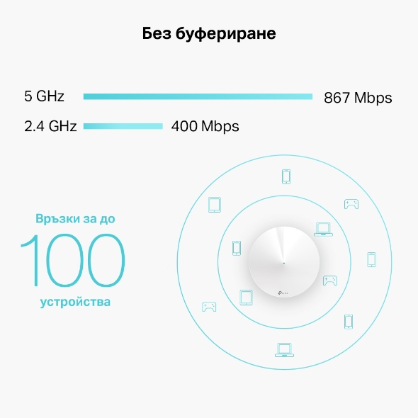 AC1300 Mesh Wi-Fi модул за целия дом