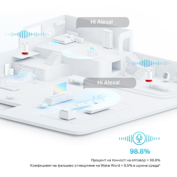 AX1800 Mesh Wi-Fi 6 система с вградена Alexa - 2 модула 4