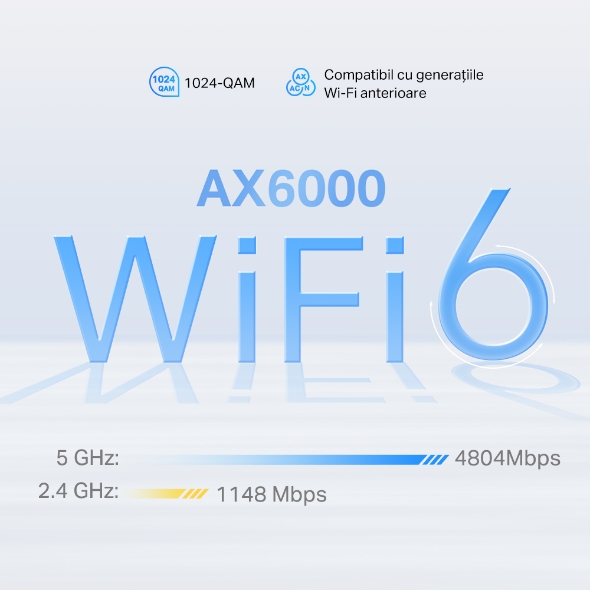 Gateway 5G & Unitate Mesh Wi-Fi 6 AX6000 pentru o rețea portabilă 4