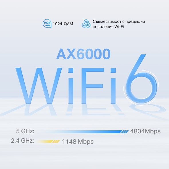 Mesh Wi-Fi 6 AX6000 система + 5G Gateway, с Mesh технология и 2,5 Gbps порт 4