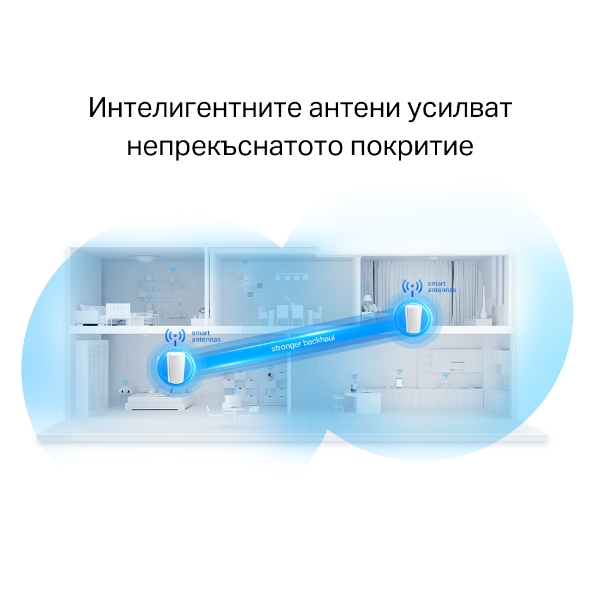 AX6600 Mesh Wi-Fi 6 модул за целия дом 5