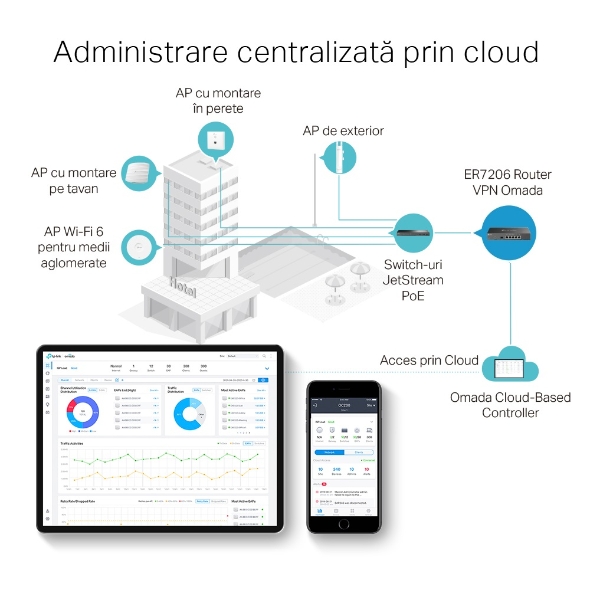 Router VPN Gigabit Multi-WAN 4
