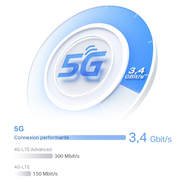 Routeur 5G WiFi 6 AX3000  5