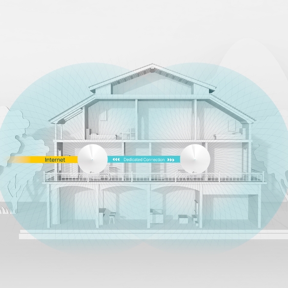 Unitate Mesh Wi-Fi Dual-Band Gigabit AC2200 4