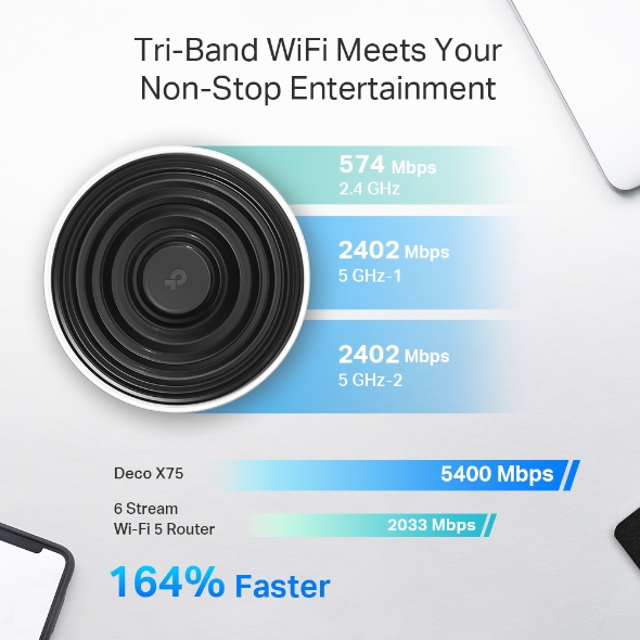 AX5400 Tri-Band Mesh Wi-Fi 6 System 4