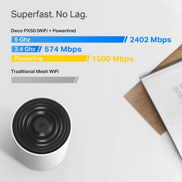 Sistema Mesh Wi-Fi 6 AX3000 + Powerline G1500  4