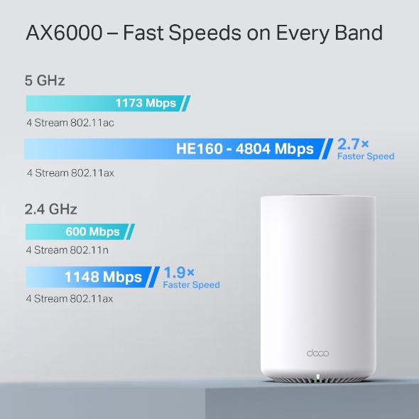 AX6000 Mesh-система Wi-Fi 6 4