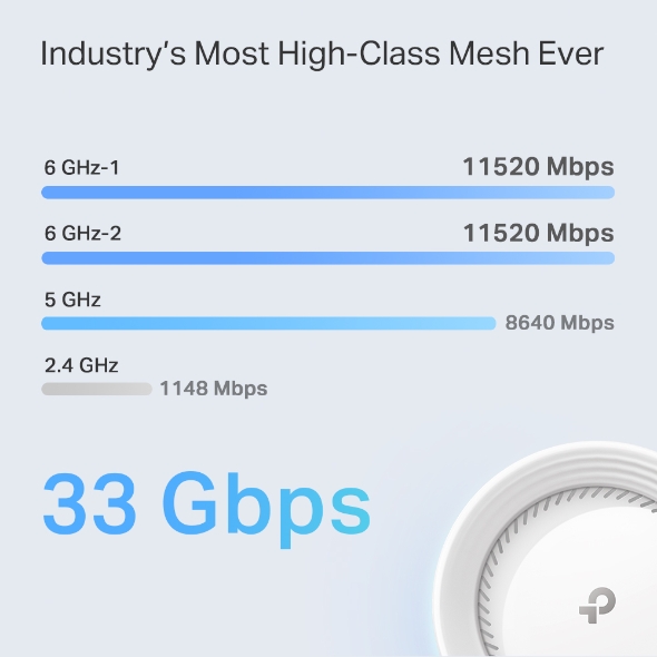 BE33000 Quad-Band Whole Home Mesh WiFi 7 System 8
