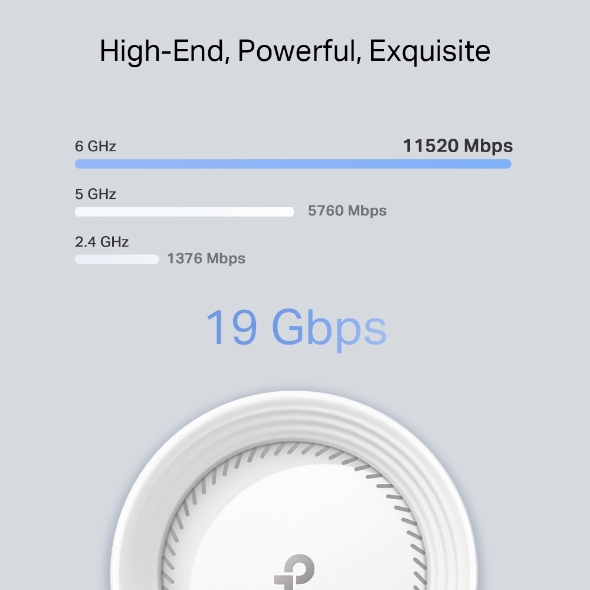 BE19000 tri-band whole home mesh wifi 7-systeem 5