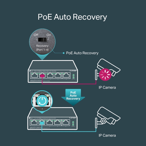 5-Port 10/100Mbps Desktop Switch with 4-Port PoE+ 4