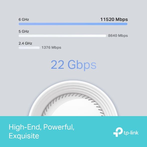 Sistema Mesh Wi-Fi 7 Tri-Band BE19000  5