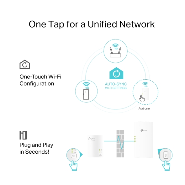 Kit CPL Gigabit AV1000 WiFi 6 AX1500  4