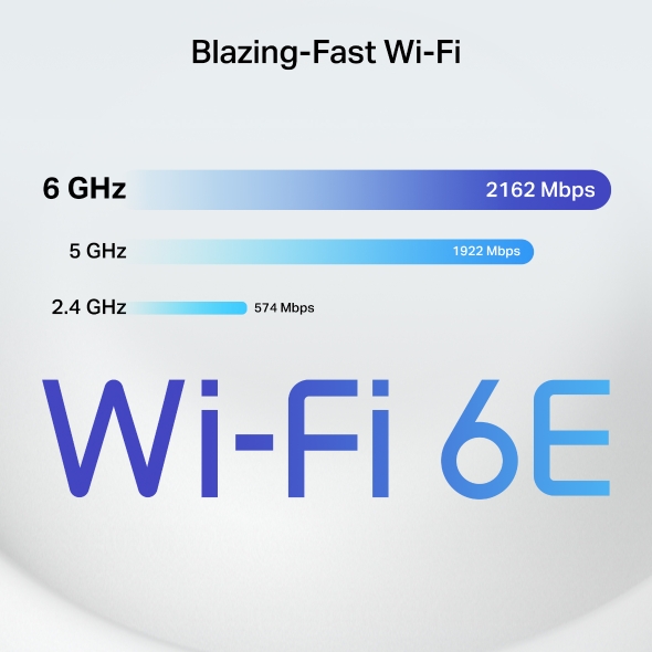AXE4900 Tri-Band Mesh Wi-Fi 6E System 4