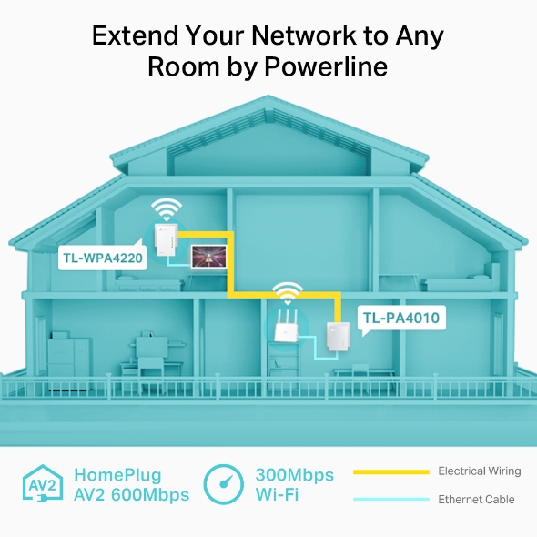 AV600 Powerline Wi-Fi Kit 4
