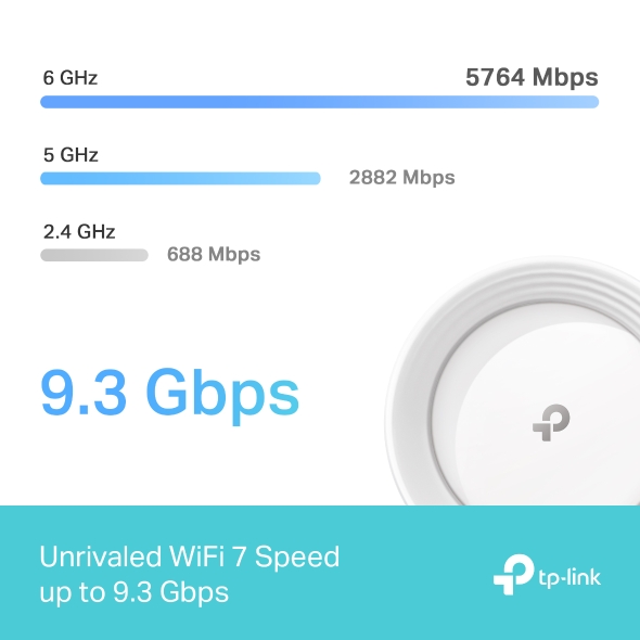 Sistem Mesh Wi-Fi 7 BE9300 cu acoperire în toată locuința 5