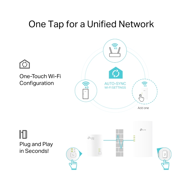 AV1000 Gigabit Powerline AX1500 Wi-Fi 6 Kit 4