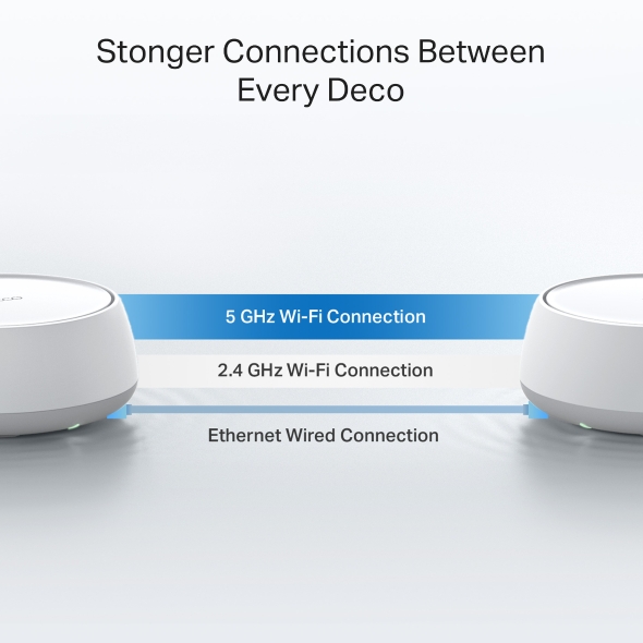 Deco 7 BE5000 Whole Home Mesh WiFi 7 System 8