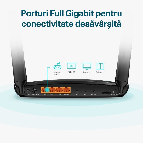 4G+ Cat6 AC1200 Router wireless Dual Band Gigabit  5