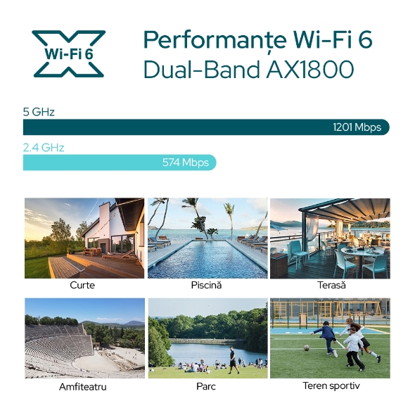 Access Point Wi-Fi 6 AX1800 High-Density pentru mediul exterior