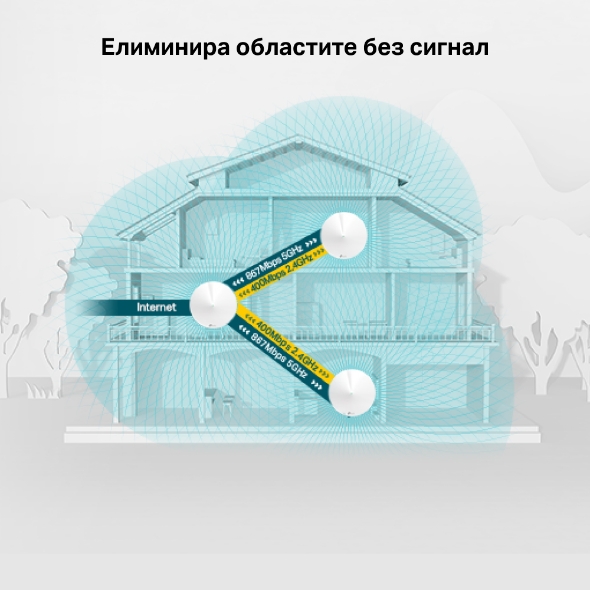 AC1300 Mesh Wi-Fi модул за целия дом 4