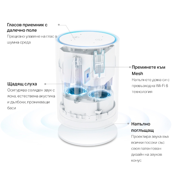 AX1800 Mesh Wi-Fi 6 система с вградена Alexa - 2 модула 5
