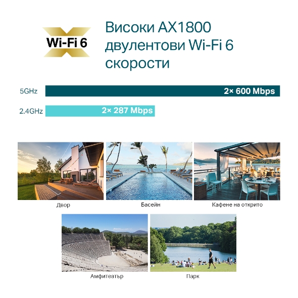 AX1800 външна Wi-Fi 6 точка за достъп 5