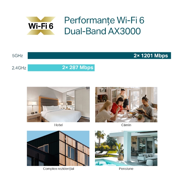 Access Point Wi-Fi 6 AX3000 cu 4× Porturi Gigabit, Management via Cloud și Suport PoE