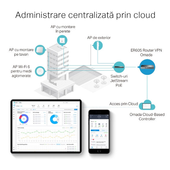 Router VPN Gigabit Multi-WAN 6