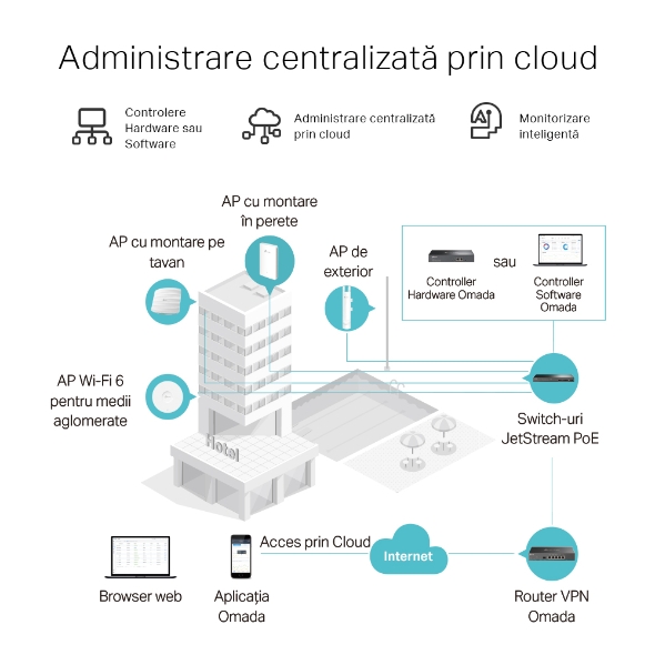 Router VPN Gigabit Multi-WAN 6