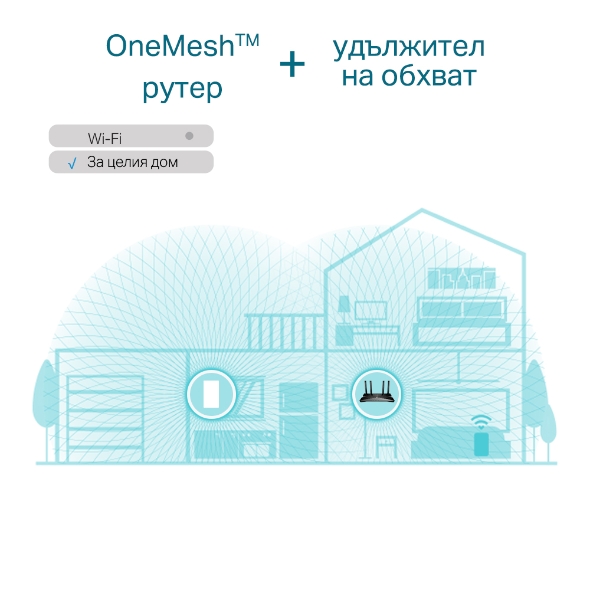 AX1800 Wi-Fi 6 удължител на обхват 5