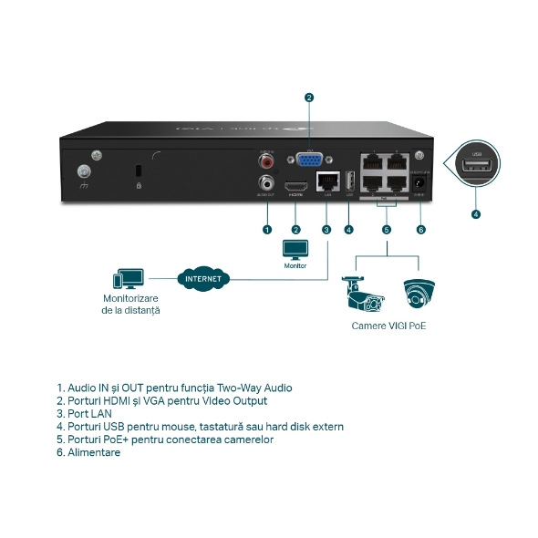 Video Recorder PoE+ cu 4 canale de rețea 3