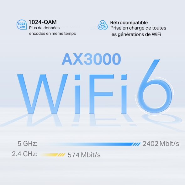Routeur 5G WiFi 6 AX3000  6
