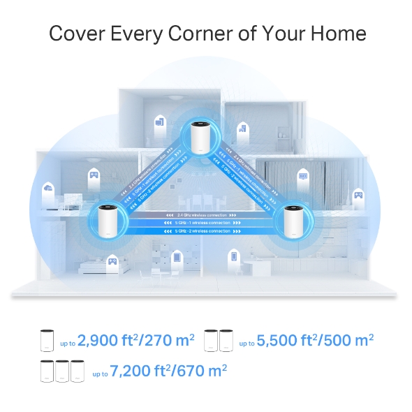 AX5400 Tri-Band Mesh Wi-Fi 6 System 5