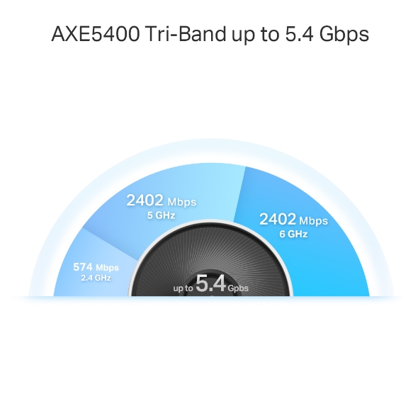 Deco WE10800 AXE5400 TriBand Mesh WiFi 6E System TPLink
