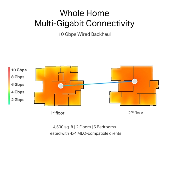 BE19000 Tri-Band Whole Home Mesh WiFi 7 System 6