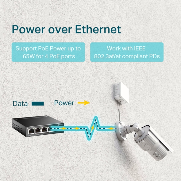 5埠 Gigabit 桌上型交換器(含 4 埠 PoE+) 5