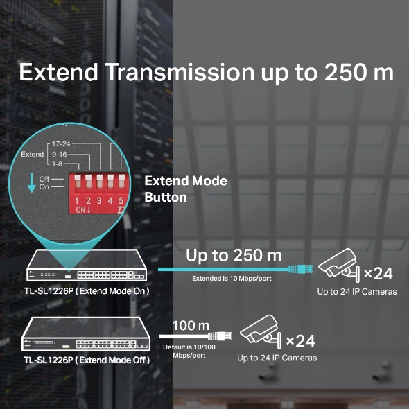 24-Port 10/100Mbps + 2-Port Gigabit Unmanaged PoE+ Switch 4