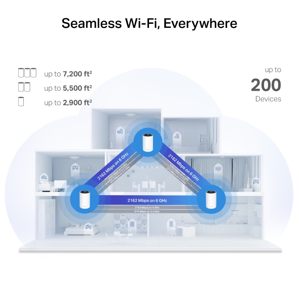 AXE4900 Tri-Band Mesh Wi-Fi 6E System 5
