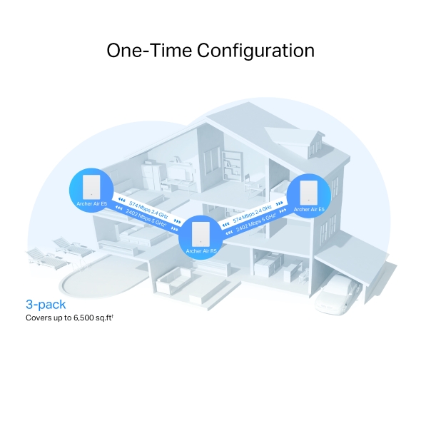 AX3000 Wi-Fi 6 Air Mesh Router(3-pack) 5