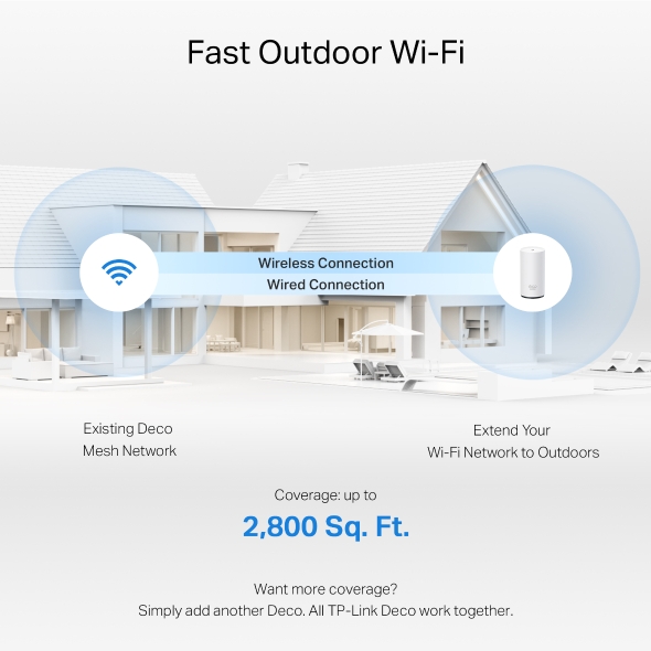 BE11000 Outdoor Whole Home Mesh WiFi 7 Unit 7