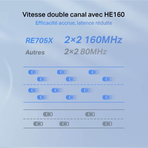 Répéteur WiFi 6 - AX3000  8
