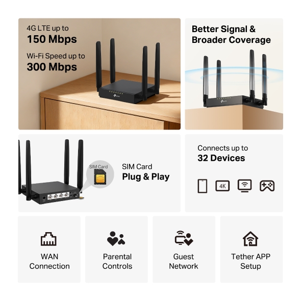 300Mbps Wireless N 4G LTE Router 4