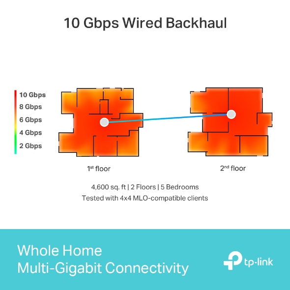 BE22000 Tri-Band Whole Home Mesh Wi-Fi 7 System 7